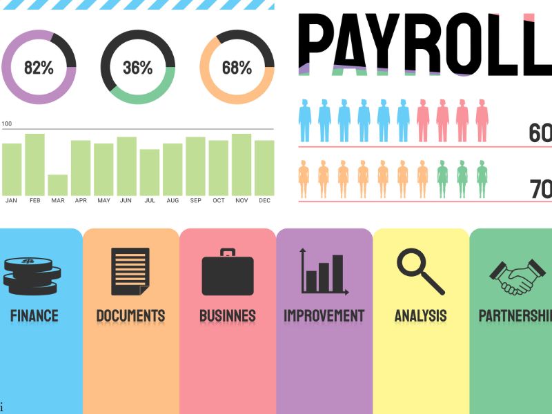 Top 10 Payroll Software Solutions