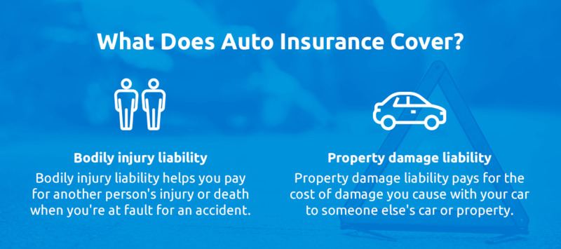 What Does Auto Insurance Cover?