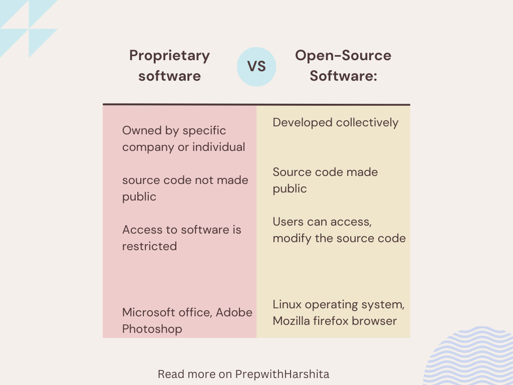 Difference Between Open Source Software and Proprietary Software