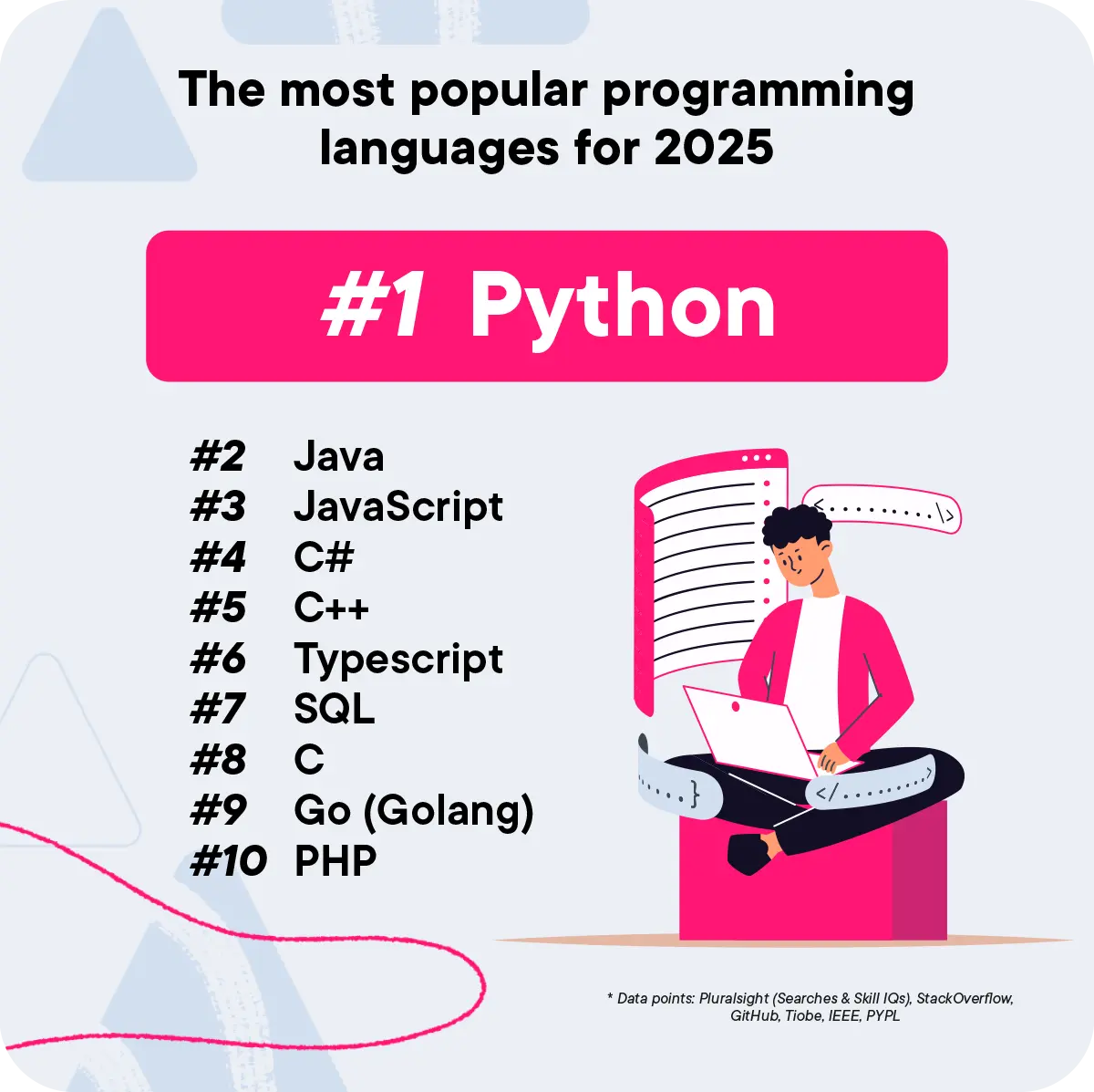 Top 10 Programming Languages for 2025