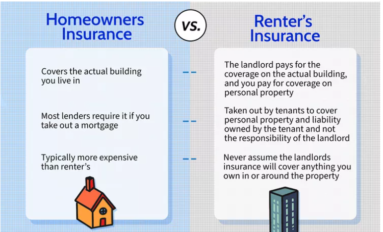 Renters vs. Homeowners Insurance: Key Differences Explained