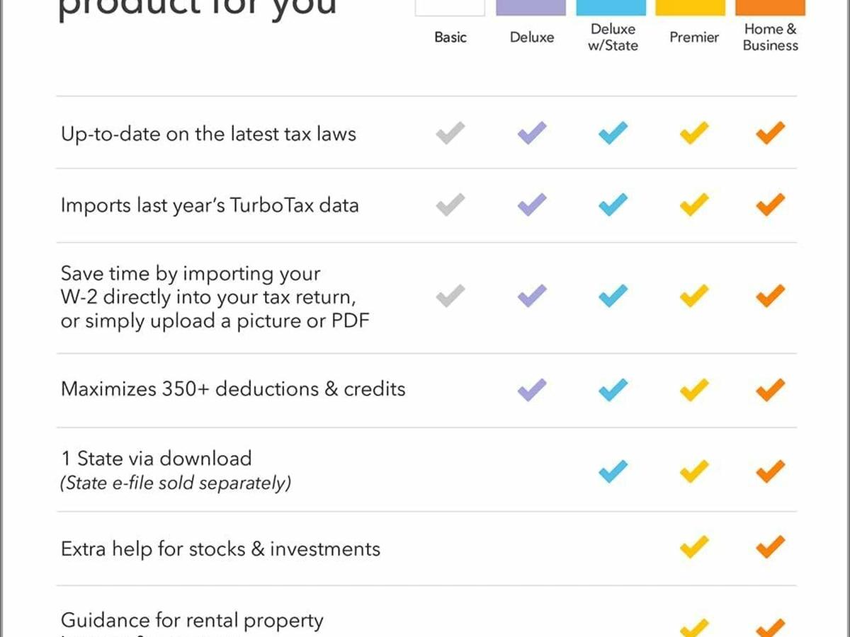 TurboTax Premium