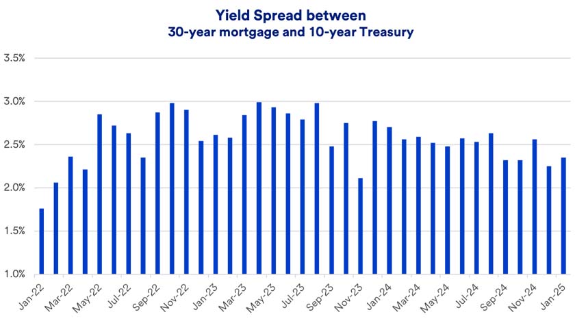 How Interest Rates Affect Home Sales