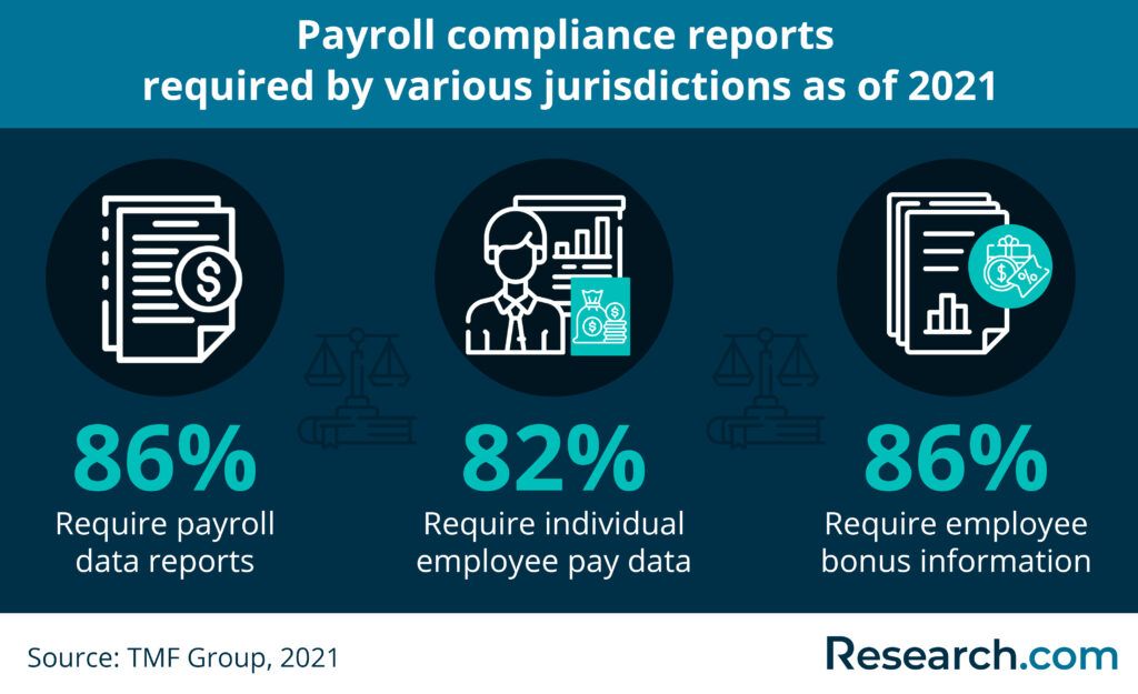 Payroll Software Trends