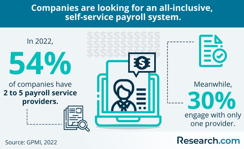 Best Payroll Software: A Comprehensive Guide to Choosing the Right Solution