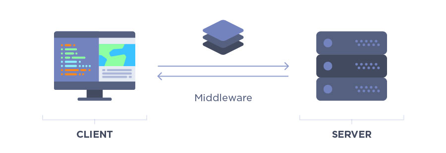 Choosing the Right Tech Stack for Your Project: Basic Principles