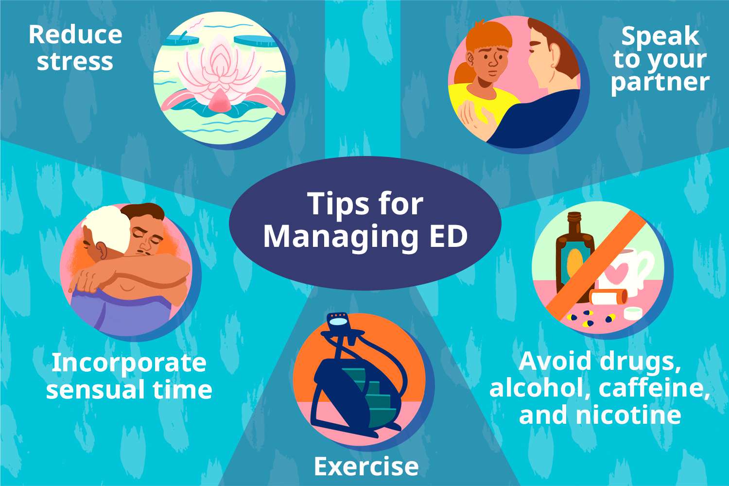 Psychosocial Interventions for Erectile Dysfunction: A Mind-Body Approach to Better Sexual Health